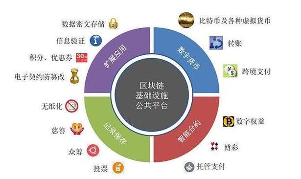 区块链怎么调查客户,你对区块链怎么看-第2张图片-华田资讯 区块链怎么调查客户,你对区块链怎么看-第2张图片-华田资讯