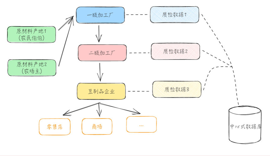 区块链怎么调查客户,你对区块链怎么看-第7张图片-华田资讯 区块链怎么调查客户,你对区块链怎么看-第7张图片-华田资讯