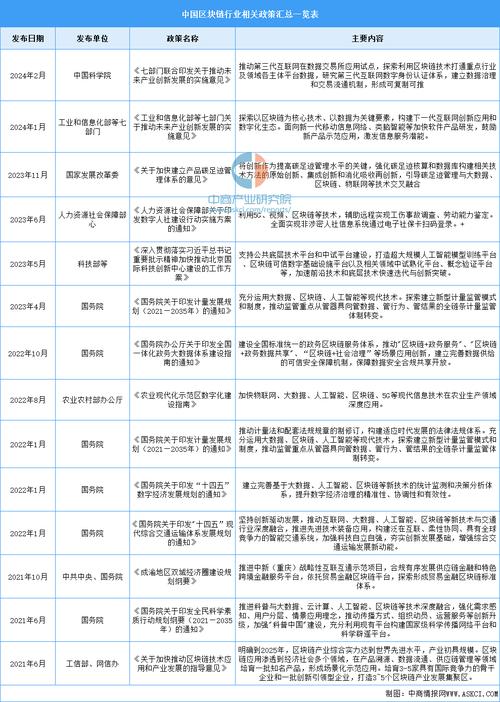 中国如何发展区块链 - 中国应如何推进区块链技术的发展-第4张图片-华田资讯 中国如何发展区块链 - 中国应如何推进区块链技术的发展-第4张图片-华田资讯