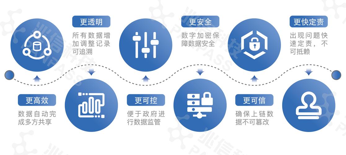 区块链技术的特点是什么(区块链的技术特点包括哪些?)-第4张图片-华田资讯 区块链技术的特点是什么(区块链的技术特点包括哪些?)-第4张图片-华田资讯