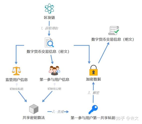 中国央行数字货币和区块链,中国央行数字货币和区块链的关系-第4张图片-华田资讯 中国央行数字货币和区块链,中国央行数字货币和区块链的关系-第4张图片-华田资讯