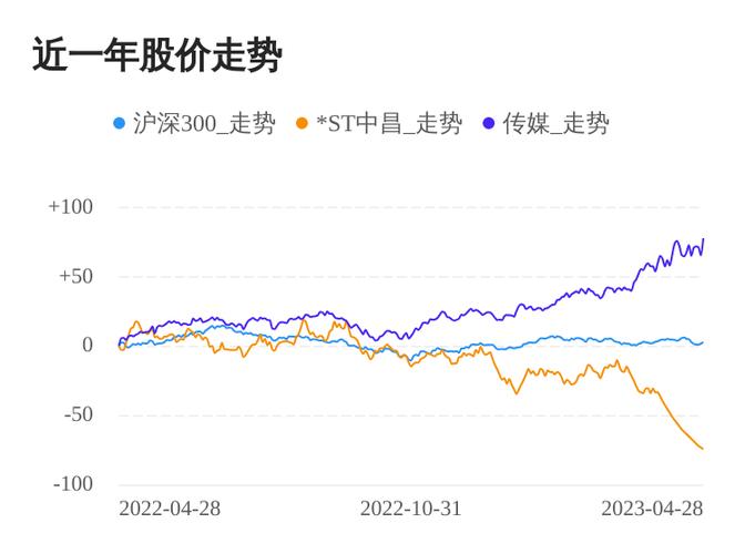 中昌大数据股份有限公司(中昌大数据股份有限公司诉讼案件查询)-第4张图片-华田资讯 中昌大数据股份有限公司(中昌大数据股份有限公司诉讼案件查询)-第4张图片-华田资讯