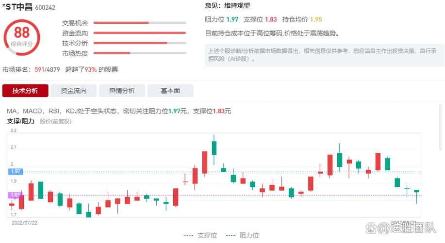 中昌大数据股份有限公司(中昌大数据股份有限公司诉讼案件查询)-第6张图片-华田资讯 中昌大数据股份有限公司(中昌大数据股份有限公司诉讼案件查询)-第6张图片-华田资讯