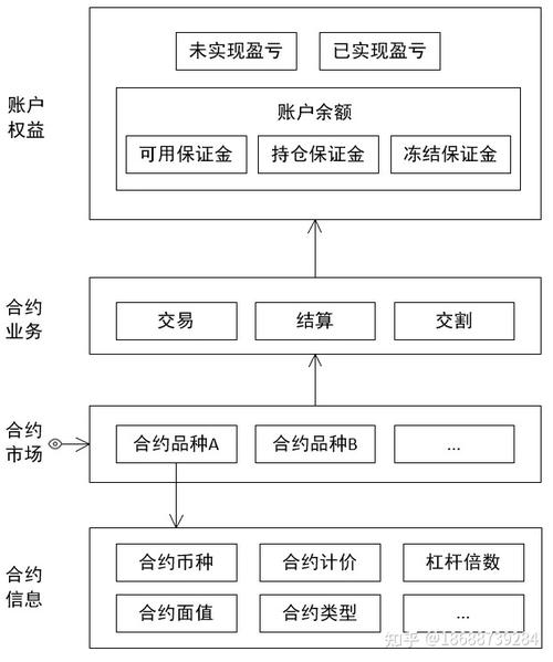区块链数字货币交易所怎么开发(区块链数字货币交易所是什么)-第4张图片-华田资讯 区块链数字货币交易所怎么开发(区块链数字货币交易所是什么)-第4张图片-华田资讯