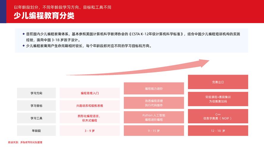 现在学习人工智能编程,人工智能编程有用吗-第4张图片-华田资讯 现在学习人工智能编程,人工智能编程有用吗-第4张图片-华田资讯