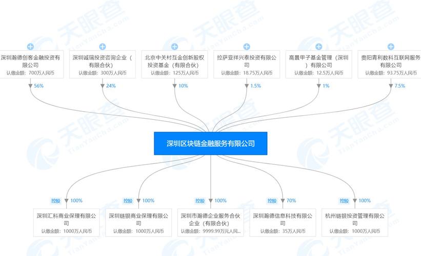 股权交易中心区块链(股权区块链投资具体什么意思)-第3张图片-华田资讯 股权交易中心区块链(股权区块链投资具体什么意思)-第3张图片-华田资讯