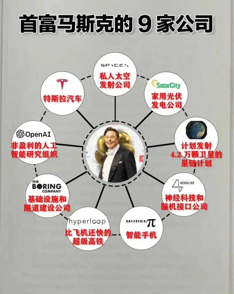 特斯拉相关人工智能公司(特斯拉智能生产事业部)-第4张图片-华田资讯 特斯拉相关人工智能公司(特斯拉智能生产事业部)-第4张图片-华田资讯