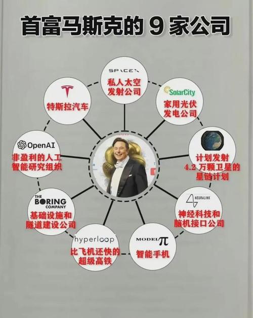 特斯拉相关人工智能公司(特斯拉智能生产事业部)-第7张图片-华田资讯 特斯拉相关人工智能公司(特斯拉智能生产事业部)-第7张图片-华田资讯