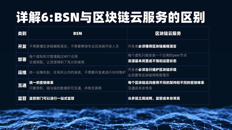 区块链服务网络bsn股票(区块链服务网络bsn)-第3张图片-华田资讯 区块链服务网络bsn股票(区块链服务网络bsn)-第3张图片-华田资讯