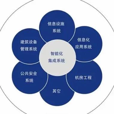 智能系统与应用和人工智能 - 智能系统与应用和人工智能的关系-第1张图片-华田资讯 智能系统与应用和人工智能 - 智能系统与应用和人工智能的关系-第1张图片-华田资讯