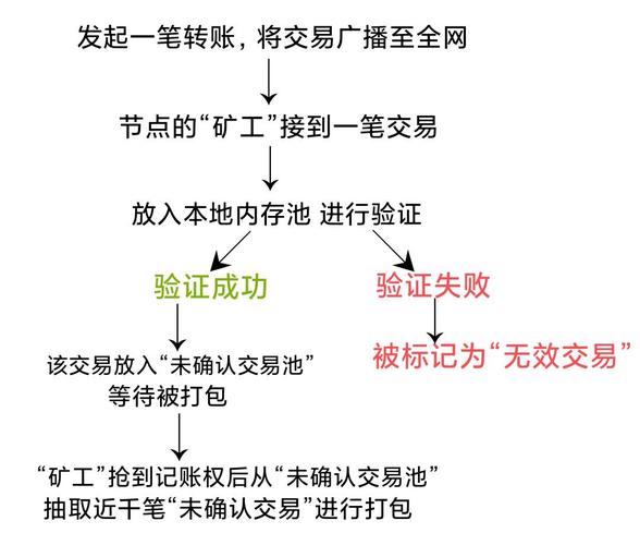 区块链交易所怎么交易,区块链如何上交易所-第3张图片-华田资讯 区块链交易所怎么交易,区块链如何上交易所-第3张图片-华田资讯