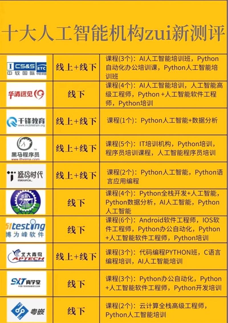 杭州人工智能的公司,杭州人工智能的公司有哪些-第2张图片-华田资讯 杭州人工智能的公司,杭州人工智能的公司有哪些-第2张图片-华田资讯