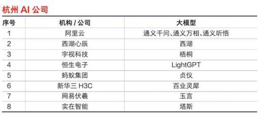 杭州人工智能的公司,杭州人工智能的公司有哪些-第4张图片-华田资讯 杭州人工智能的公司,杭州人工智能的公司有哪些-第4张图片-华田资讯