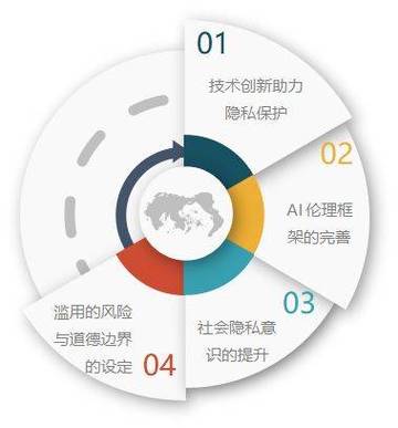 如何正确运用人工智能,如何正确运用人工智能技术-第7张图片-华田资讯 如何正确运用人工智能,如何正确运用人工智能技术-第7张图片-华田资讯
