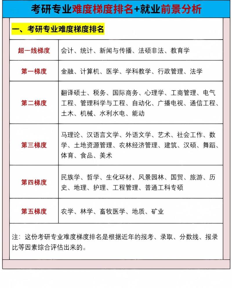 新闻专业考研方向 - 新闻专业考研方向-第2张图片-华田资讯 新闻专业考研方向 - 新闻专业考研方向-第2张图片-华田资讯