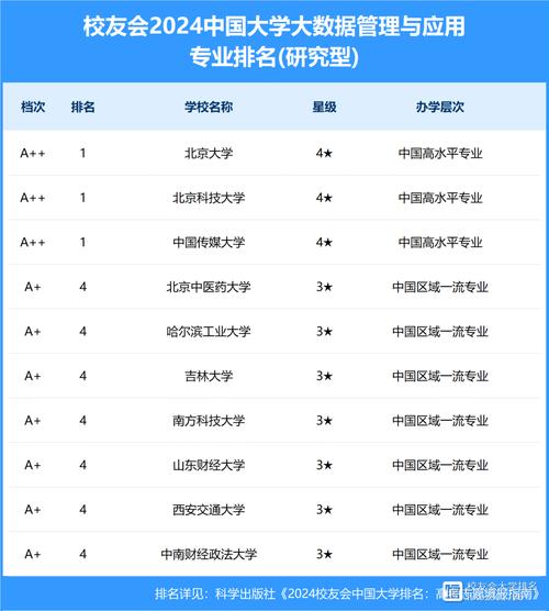 开设大数据专业的高校 - 开设大数据专业的高校排名-第2张图片-华田资讯 开设大数据专业的高校 - 开设大数据专业的高校排名-第2张图片-华田资讯