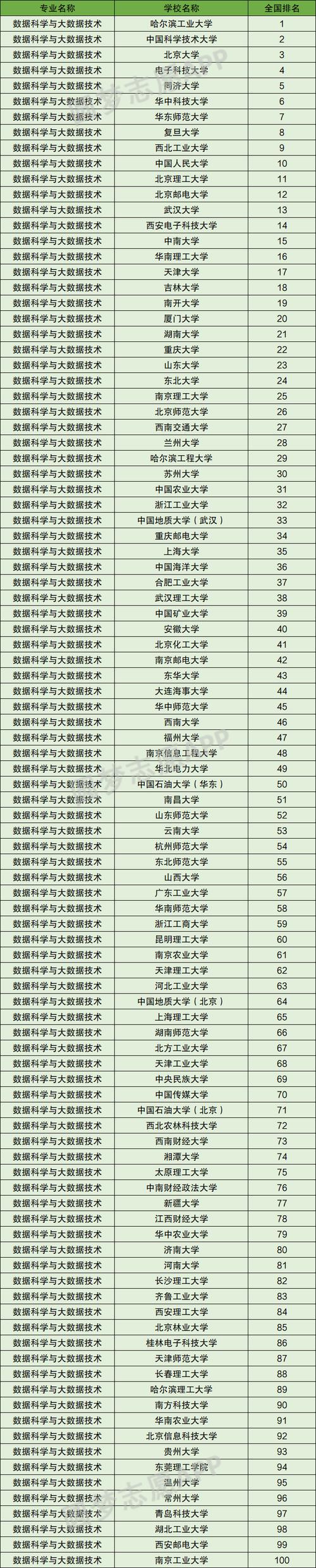 开设大数据专业的高校 - 开设大数据专业的高校排名-第5张图片-华田资讯 开设大数据专业的高校 - 开设大数据专业的高校排名-第5张图片-华田资讯