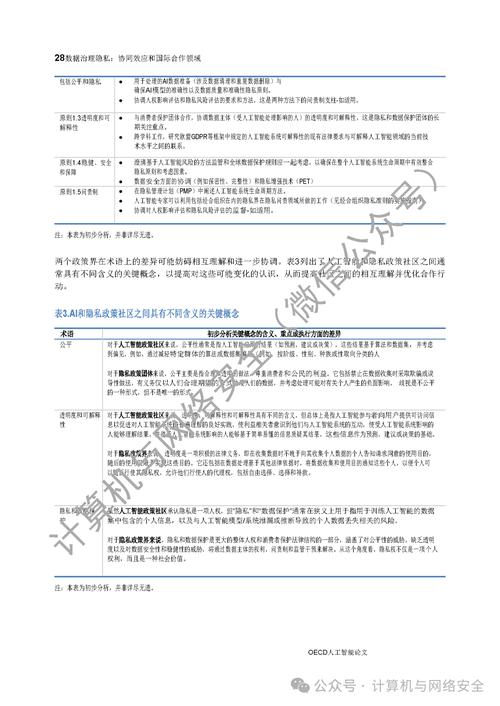 人工智能的安全与隐私,人工智能与个人隐私-第4张图片-华田资讯 人工智能的安全与隐私,人工智能与个人隐私-第4张图片-华田资讯