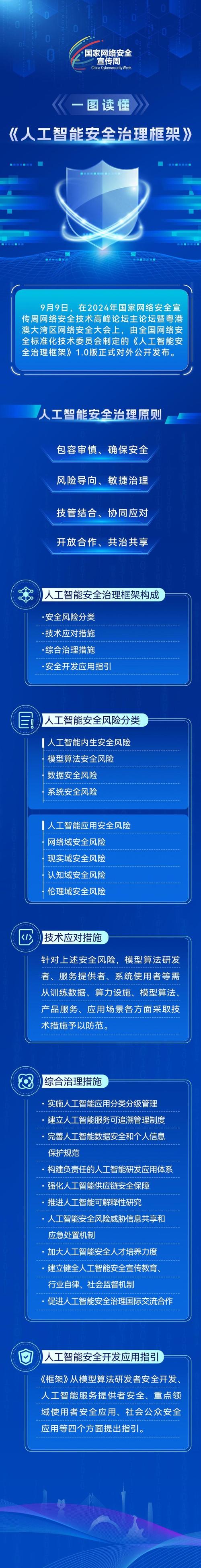 人工智能的安全与隐私,人工智能与个人隐私-第8张图片-华田资讯 人工智能的安全与隐私,人工智能与个人隐私-第8张图片-华田资讯
