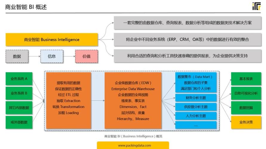 企业大数据商业智能 - 企业大数据和商务智能课程设计-第5张图片-华田资讯 企业大数据商业智能 - 企业大数据和商务智能课程设计-第5张图片-华田资讯