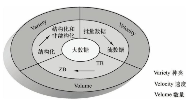 大数据预处理技术论文,大数据预处理实例-第4张图片-华田资讯 大数据预处理技术论文,大数据预处理实例-第4张图片-华田资讯