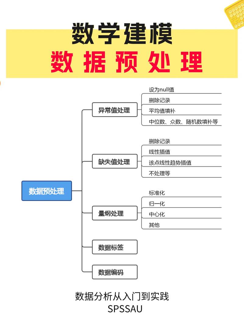 大数据预处理技术论文,大数据预处理实例-第5张图片-华田资讯 大数据预处理技术论文,大数据预处理实例-第5张图片-华田资讯