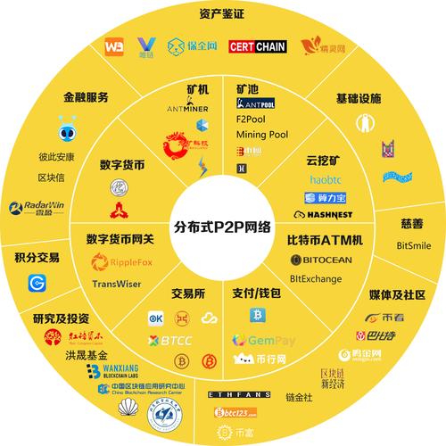 区块链的原理是什么,区块链的通俗解读-第2张图片-华田资讯 区块链的原理是什么,区块链的通俗解读-第2张图片-华田资讯