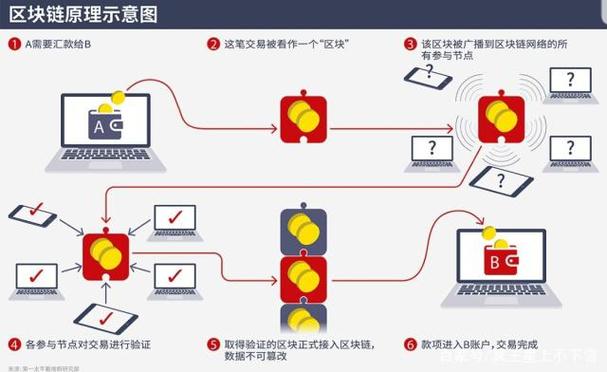 区块链的原理是什么,区块链的通俗解读-第4张图片-华田资讯 区块链的原理是什么,区块链的通俗解读-第4张图片-华田资讯
