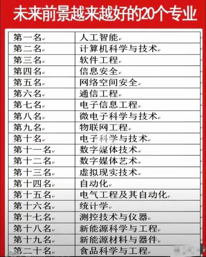 对人工智能应用前景(人工智能应用前景眼科)-第1张图片-华田资讯 对人工智能应用前景(人工智能应用前景眼科)-第1张图片-华田资讯