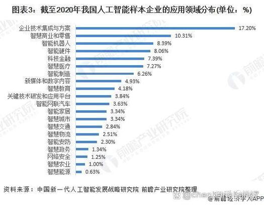 对人工智能应用前景(人工智能应用前景眼科)-第3张图片-华田资讯 对人工智能应用前景(人工智能应用前景眼科)-第3张图片-华田资讯