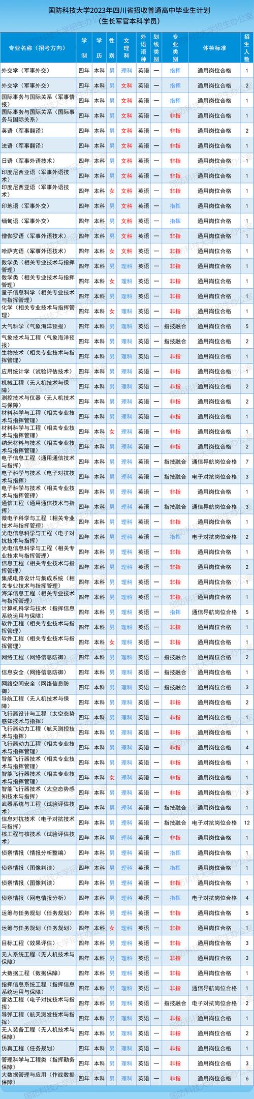 军事大数据工程专业,军事大数据工程学什么-第1张图片-华田资讯 军事大数据工程专业,军事大数据工程学什么-第1张图片-华田资讯