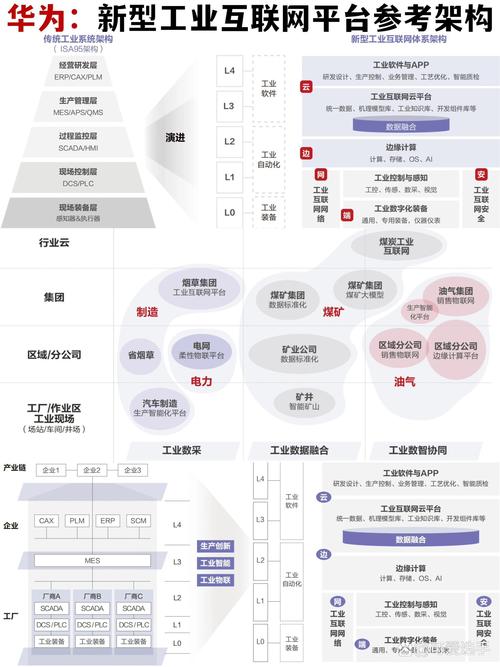 华为大数据中心招聘 - 华为大数据招聘信息-第5张图片-华田资讯 华为大数据中心招聘 - 华为大数据招聘信息-第5张图片-华田资讯