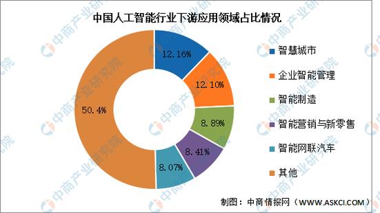 人工智能应用技术应用(人工智能应用技术应用领域)-第4张图片-华田资讯 人工智能应用技术应用(人工智能应用技术应用领域)-第4张图片-华田资讯
