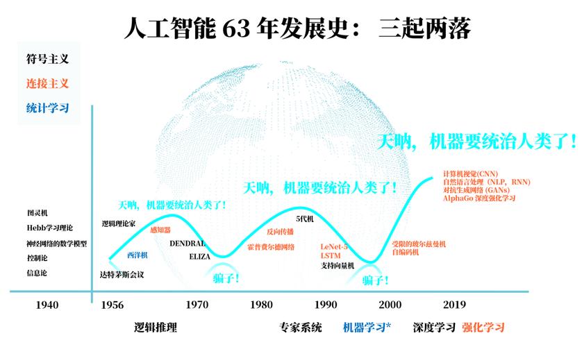 人工智能发展不起来了,人工智能之前衰落的原因-第4张图片-华田资讯 人工智能发展不起来了,人工智能之前衰落的原因-第4张图片-华田资讯