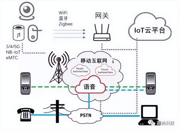 人工智能和智能物联网,人工智能与物联网的区别-第1张图片-华田资讯 人工智能和智能物联网,人工智能与物联网的区别-第1张图片-华田资讯