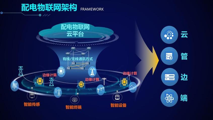 人工智能和智能物联网,人工智能与物联网的区别-第6张图片-华田资讯 人工智能和智能物联网,人工智能与物联网的区别-第6张图片-华田资讯