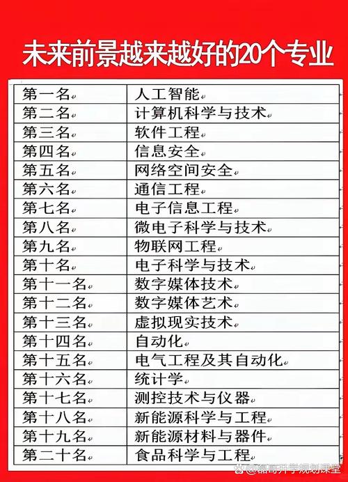 人工智能初中生作品 - 初中人工智能优秀课例-第6张图片-华田资讯 人工智能初中生作品 - 初中人工智能优秀课例-第6张图片-华田资讯