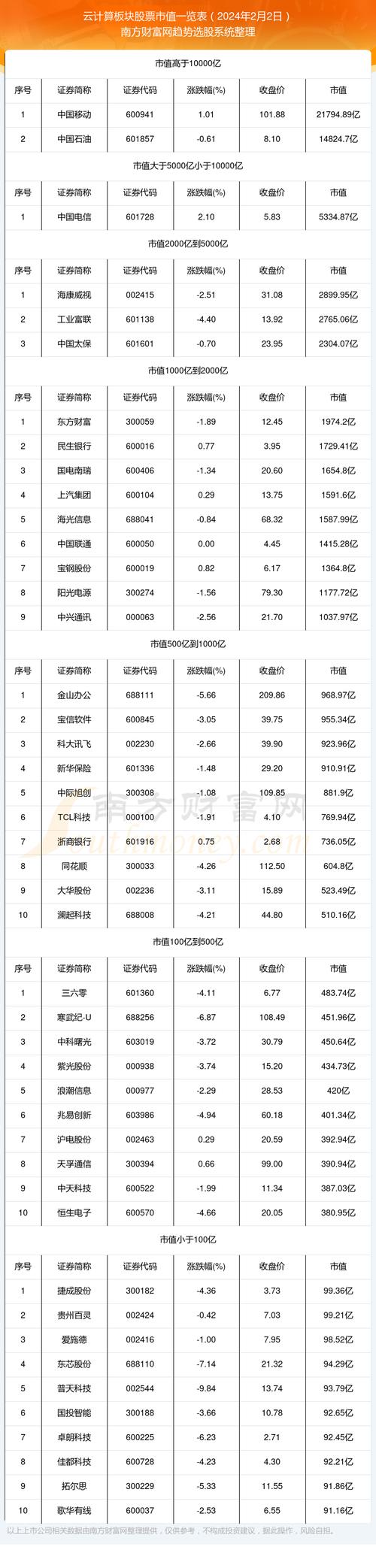 大数据云计算概念股,2020云计算大数据龙头股票-第1张图片-华田资讯 大数据云计算概念股,2020云计算大数据龙头股票-第1张图片-华田资讯