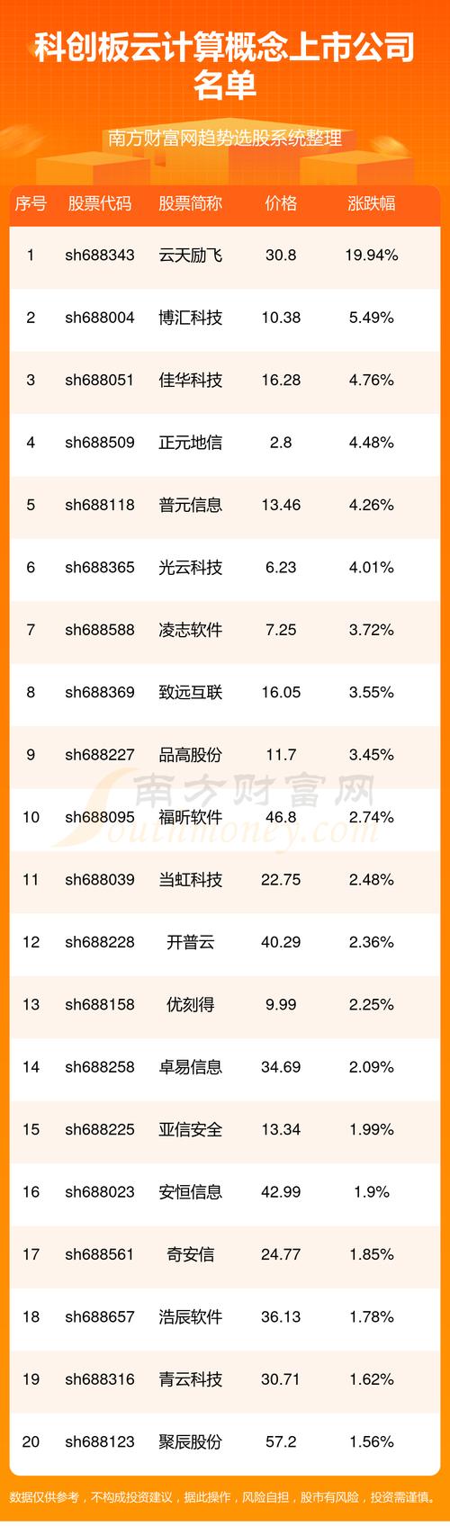 大数据云计算概念股,2020云计算大数据龙头股票-第2张图片-华田资讯 大数据云计算概念股,2020云计算大数据龙头股票-第2张图片-华田资讯