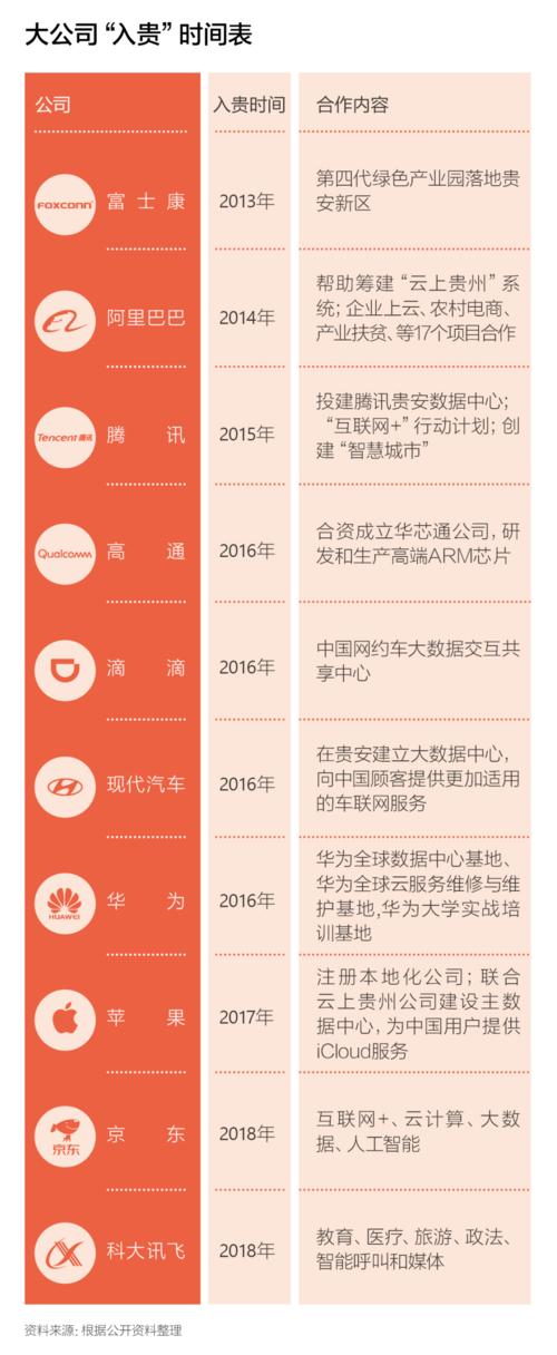 大数据对贵州的影响,大数据对贵州的影响分析-第5张图片-华田资讯 大数据对贵州的影响,大数据对贵州的影响分析-第5张图片-华田资讯