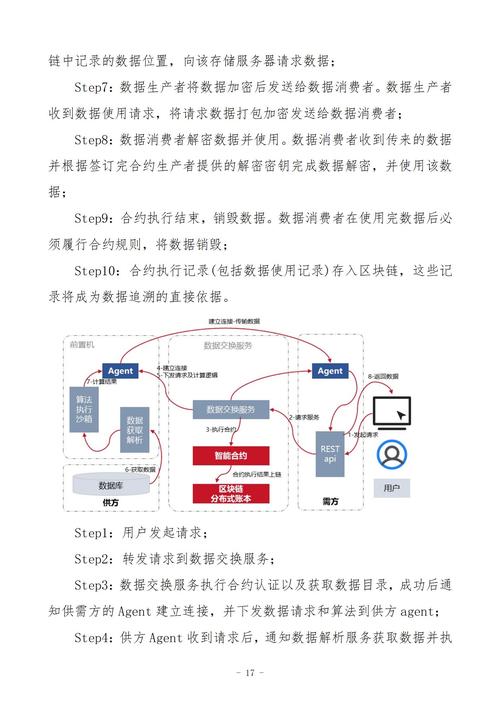 区块链与大数据案例 - 区块链和大数据有什么区别-第3张图片-华田资讯 区块链与大数据案例 - 区块链和大数据有什么区别-第3张图片-华田资讯