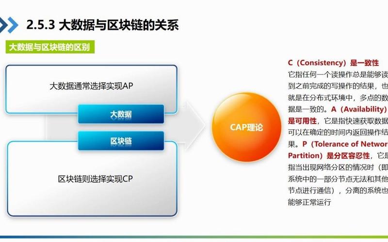 区块链与大数据案例 - 区块链和大数据有什么区别-第4张图片-华田资讯 区块链与大数据案例 - 区块链和大数据有什么区别-第4张图片-华田资讯