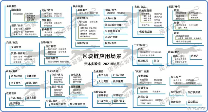 基于区块链的供应链的金融平台(区块链技术在供应链金融业务中的应用)-第1张图片-华田资讯 基于区块链的供应链的金融平台(区块链技术在供应链金融业务中的应用)-第1张图片-华田资讯