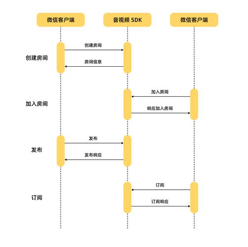 基于区块链的供应链的金融平台(区块链技术在供应链金融业务中的应用)-第4张图片-华田资讯 基于区块链的供应链的金融平台(区块链技术在供应链金融业务中的应用)-第4张图片-华田资讯