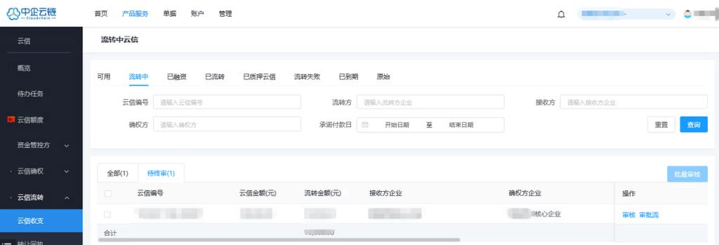 基于区块链的供应链的金融平台(区块链技术在供应链金融业务中的应用)-第5张图片-华田资讯 基于区块链的供应链的金融平台(区块链技术在供应链金融业务中的应用)-第5张图片-华田资讯
