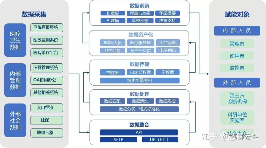 大数据应用医疗行业,大数据应用于医疗-第1张图片-华田资讯 大数据应用医疗行业,大数据应用于医疗-第1张图片-华田资讯