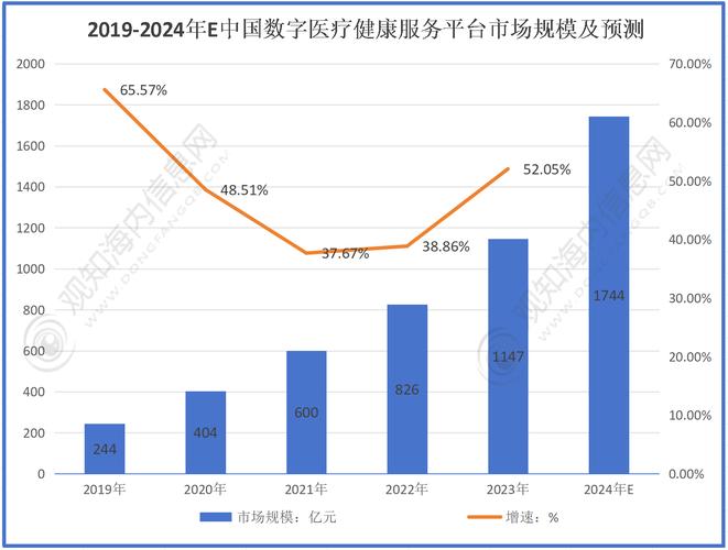 大数据应用医疗行业,大数据应用于医疗-第5张图片-华田资讯 大数据应用医疗行业,大数据应用于医疗-第5张图片-华田资讯