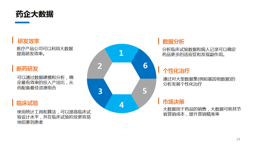 大数据应用医疗行业,大数据应用于医疗-第7张图片-华田资讯 大数据应用医疗行业,大数据应用于医疗-第7张图片-华田资讯