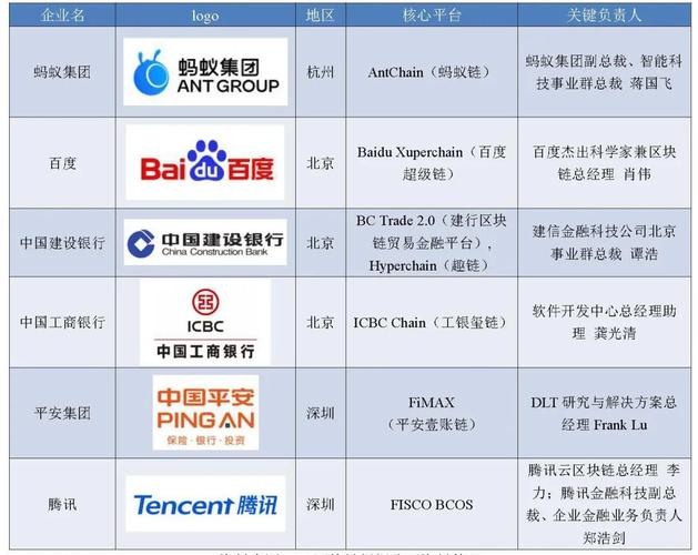 中国的区块链货币有哪些,中国有什么区块链币-第5张图片-华田资讯 中国的区块链货币有哪些,中国有什么区块链币-第5张图片-华田资讯