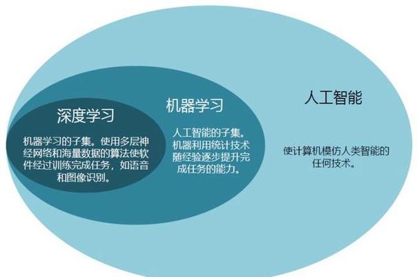 学好人工智能学好人工智能,学人工智能有什么好处-第1张图片-华田资讯 学好人工智能学好人工智能,学人工智能有什么好处-第1张图片-华田资讯